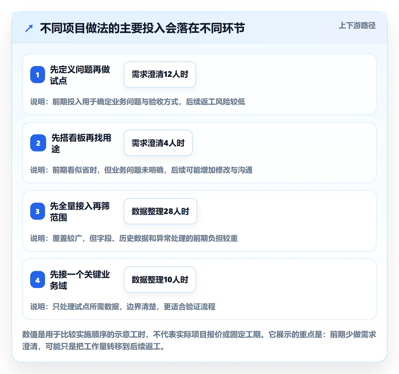 bi 平台实用方法：围绕自助分析建立中小商家