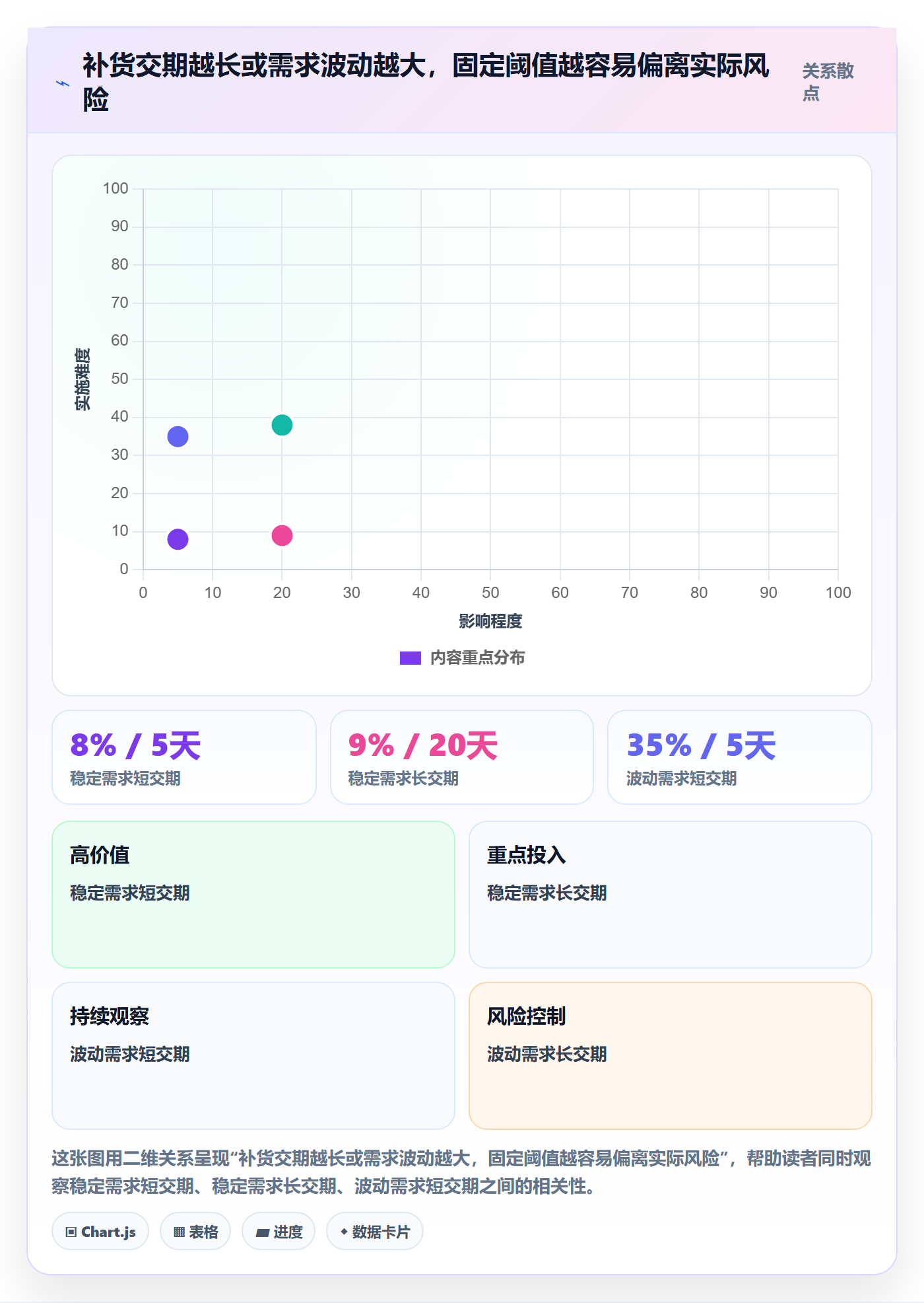 库存管理系统决策指南：用自动化方案判断补货预警方案