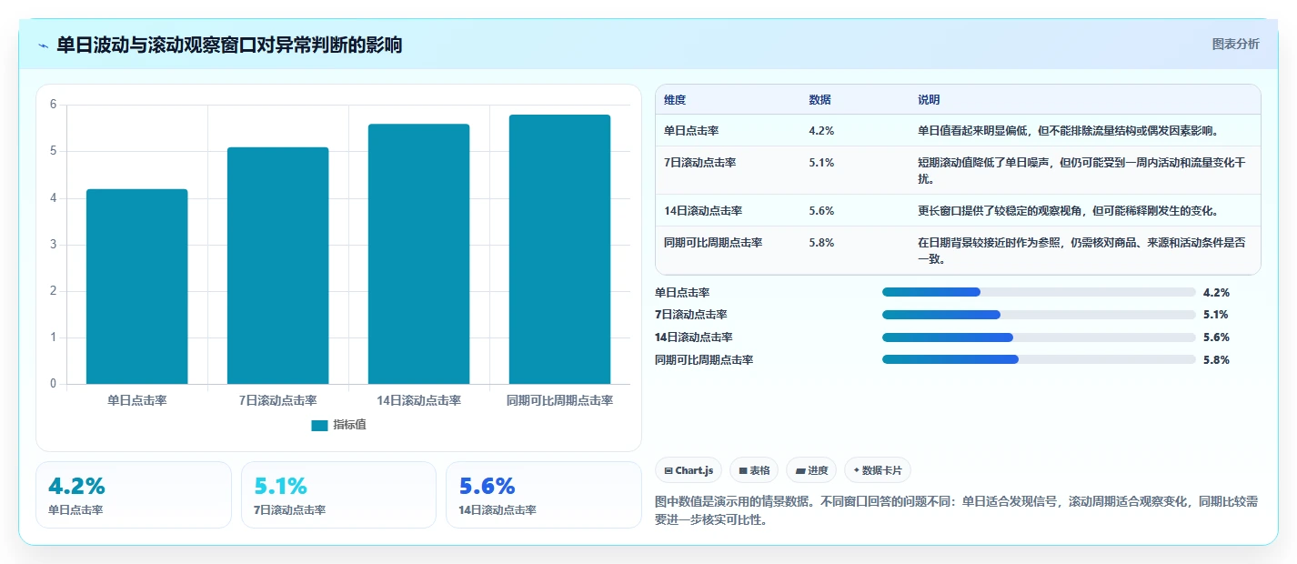 拼多多数据分析工具免费怎么落地？从店铺诊断讲清实操教程