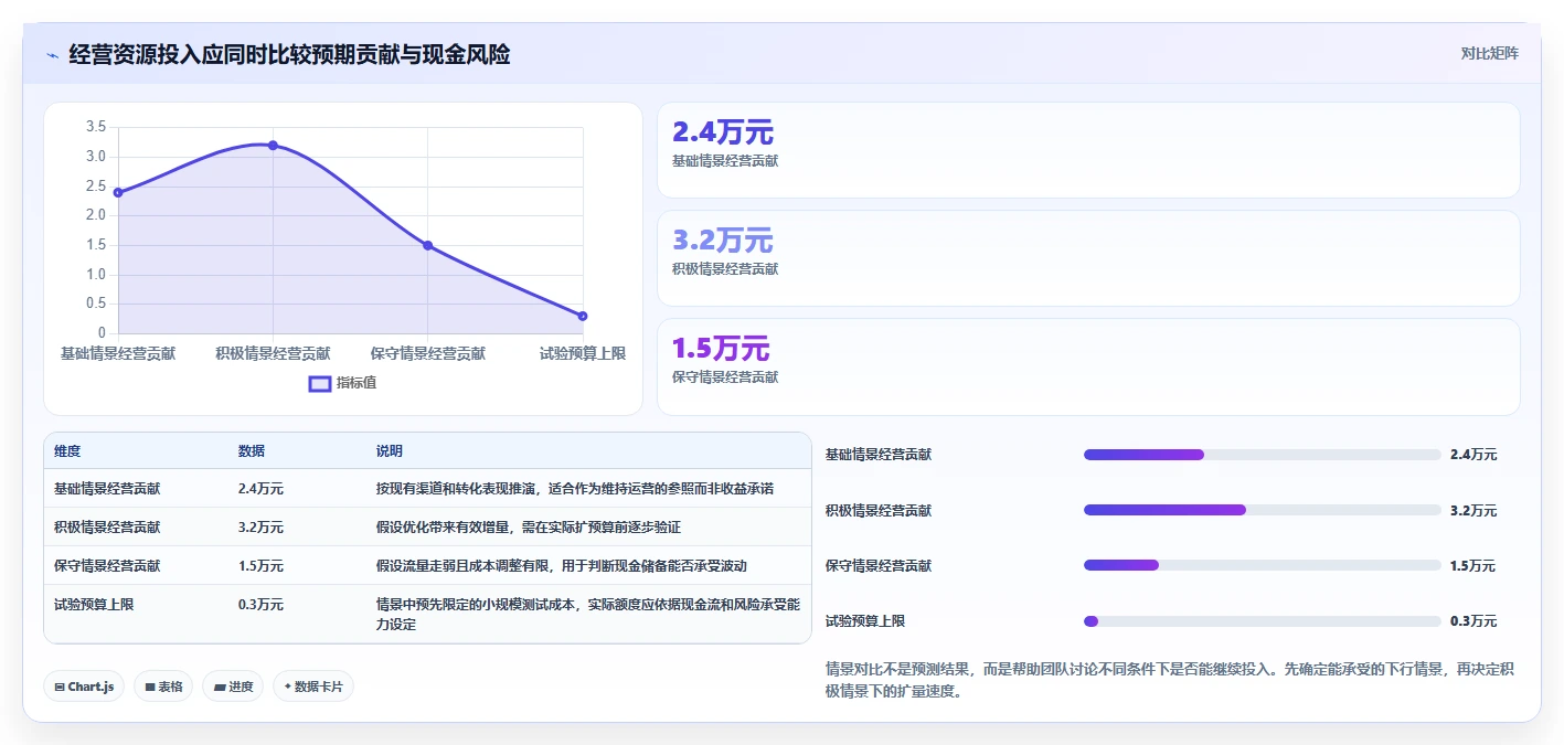 如何运营好一个店铺建设路线：从转化优化到增长策略分几步