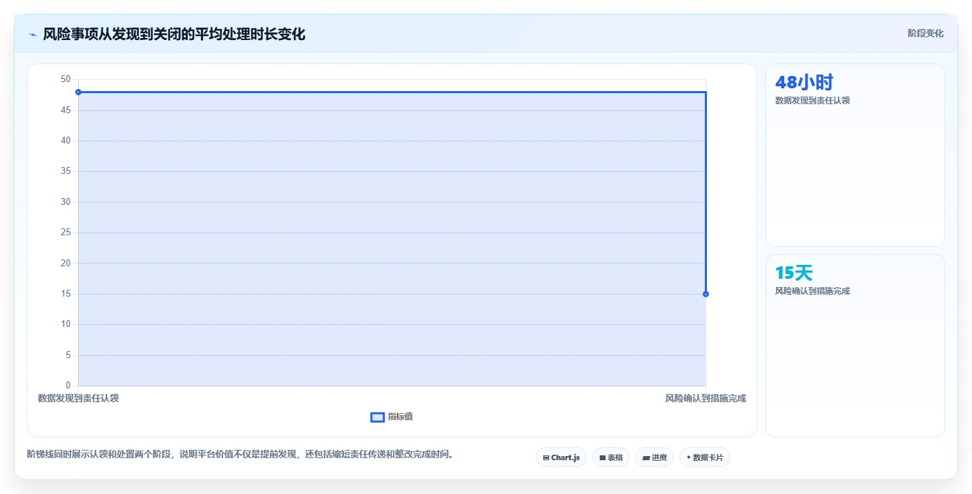 运营管理平台实施路径：经营分析如何完成风险排查