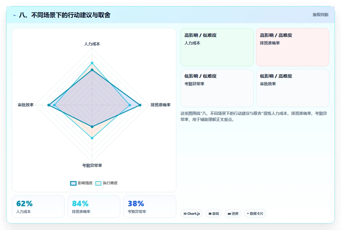 八、不同场景下的行动建议与取舍
