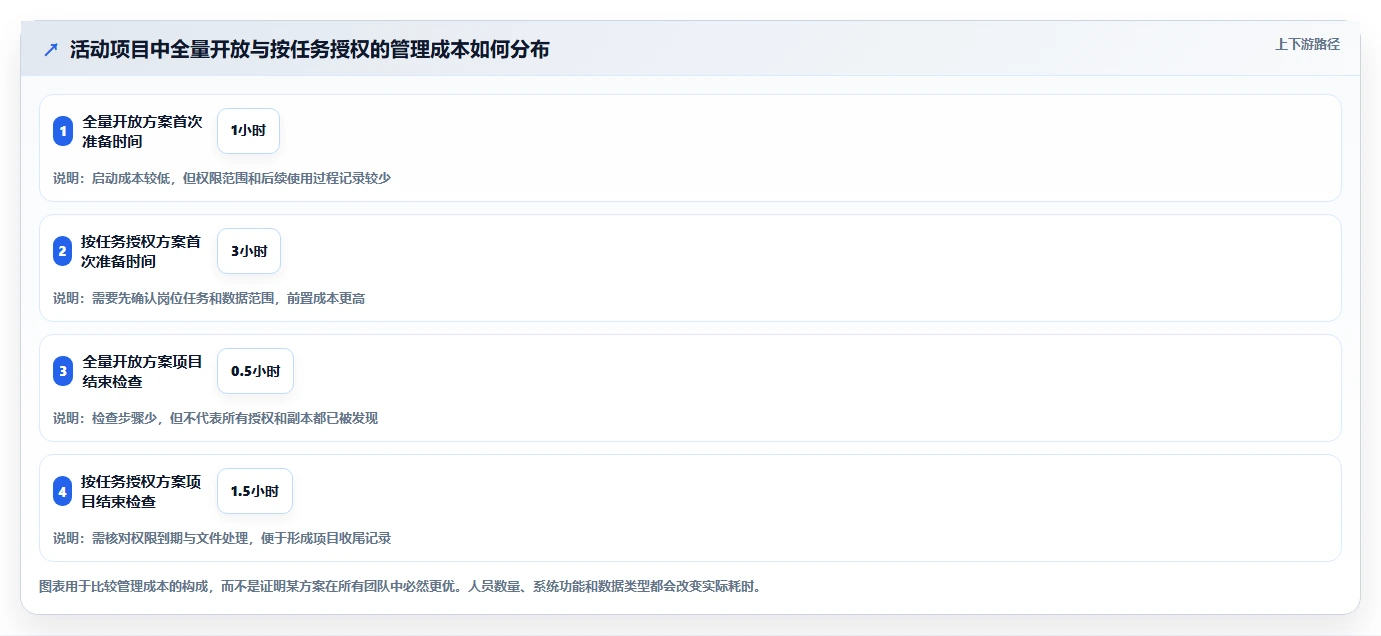 电商crm系统怎么管？以权限合规为核心的进阶玩法方案