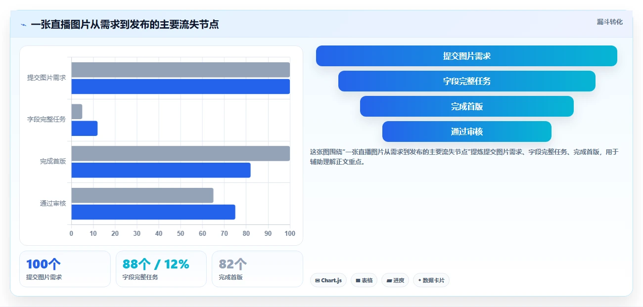 电商辅助软件：直播团队实施建议：围绕图片制作稳步提升减少重复劳动
