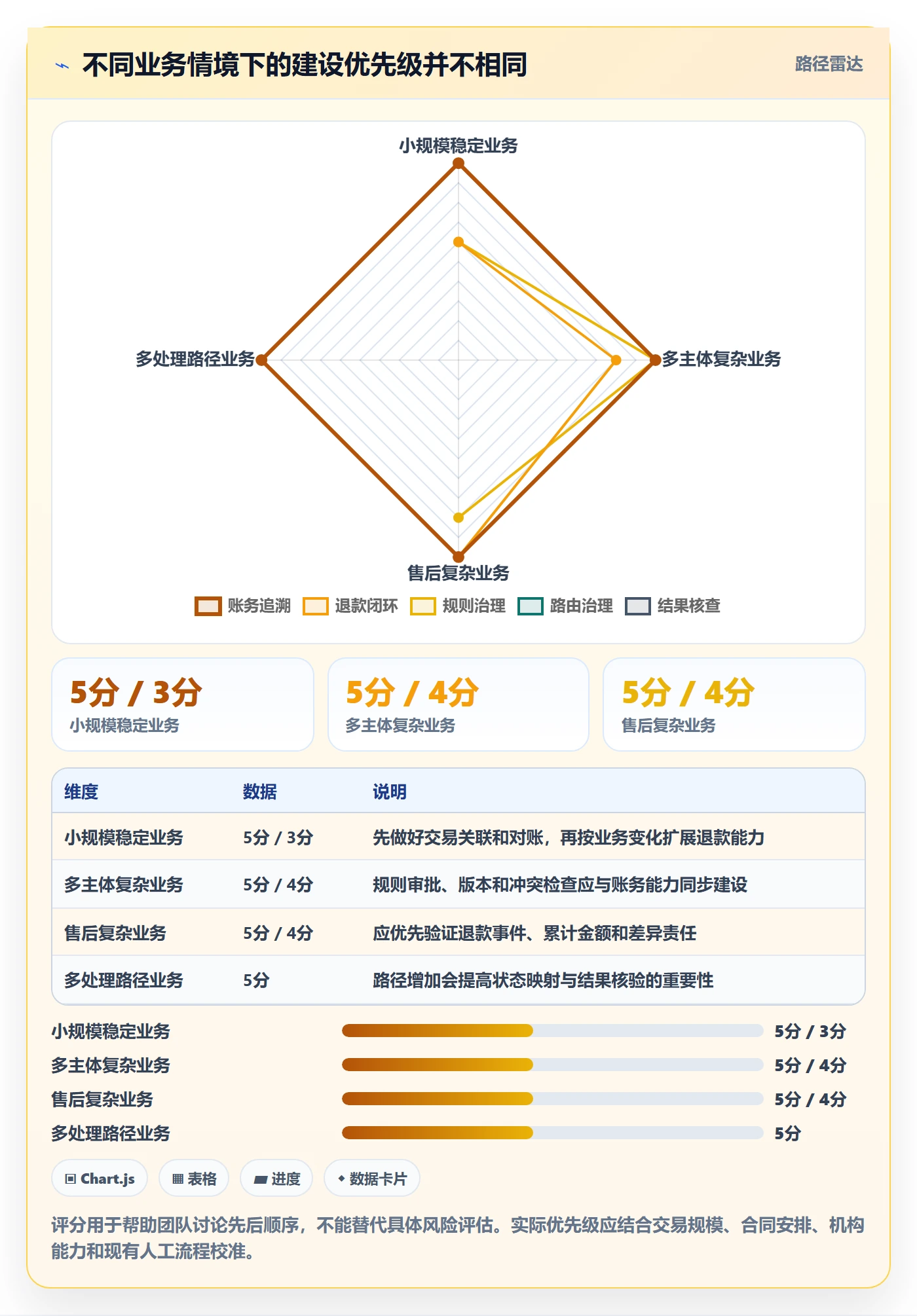 分账系统建设路线：从资金路由到常见误区分几步
