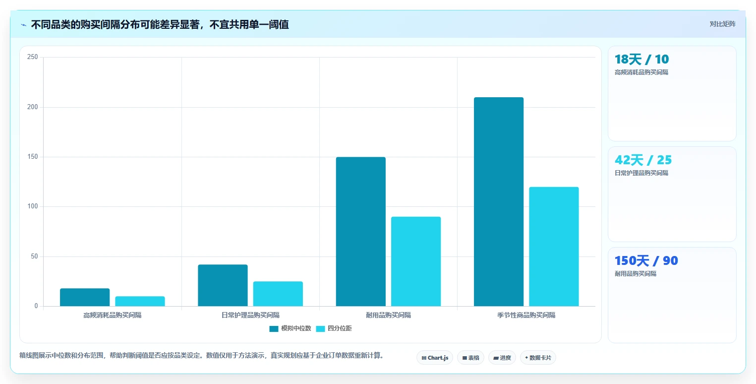 电商crm系统规划方法：会员分层与系统搭建如何衔接