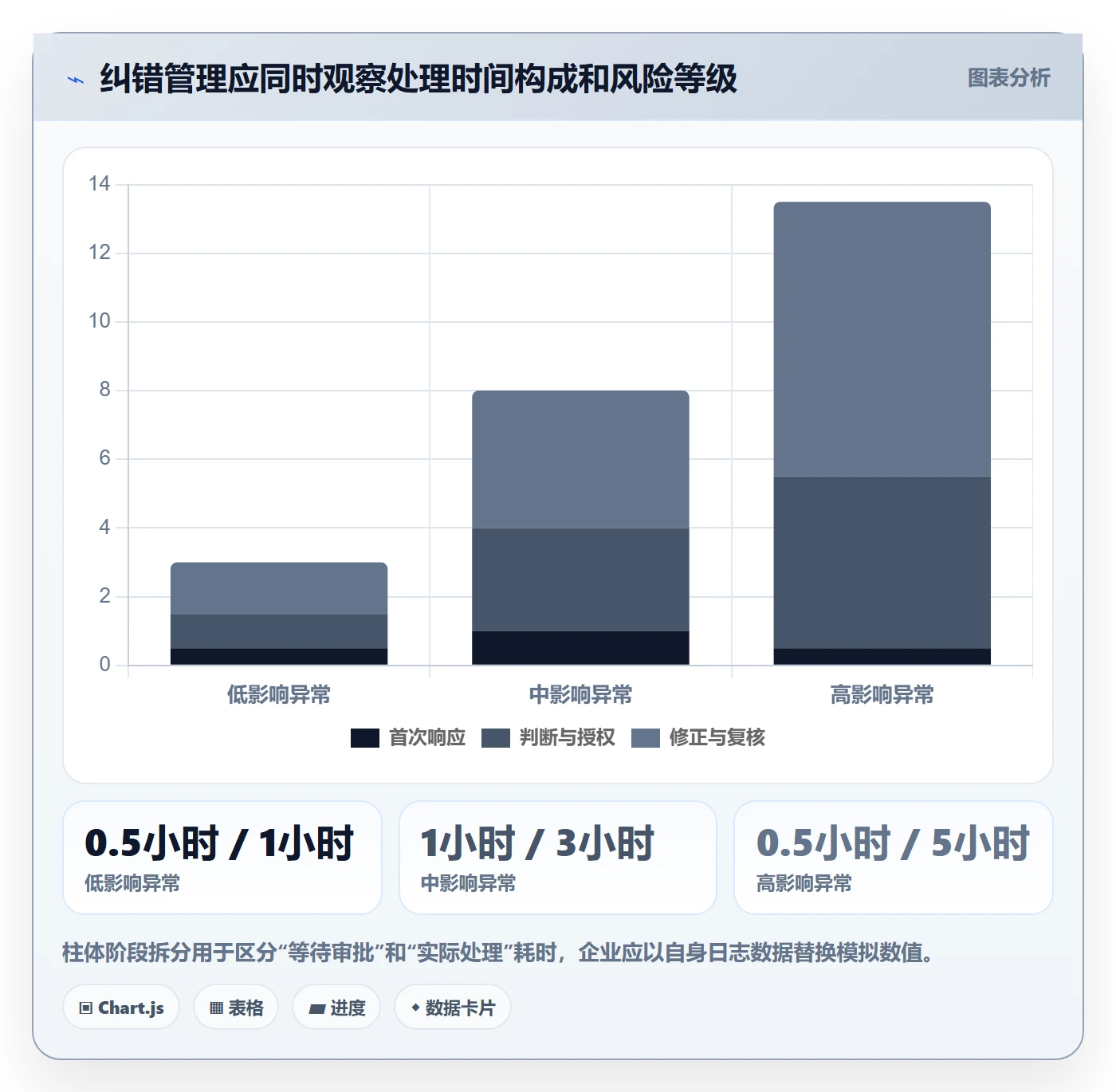 erp数据录入管理要点：错误修正的日常管理如何设计
