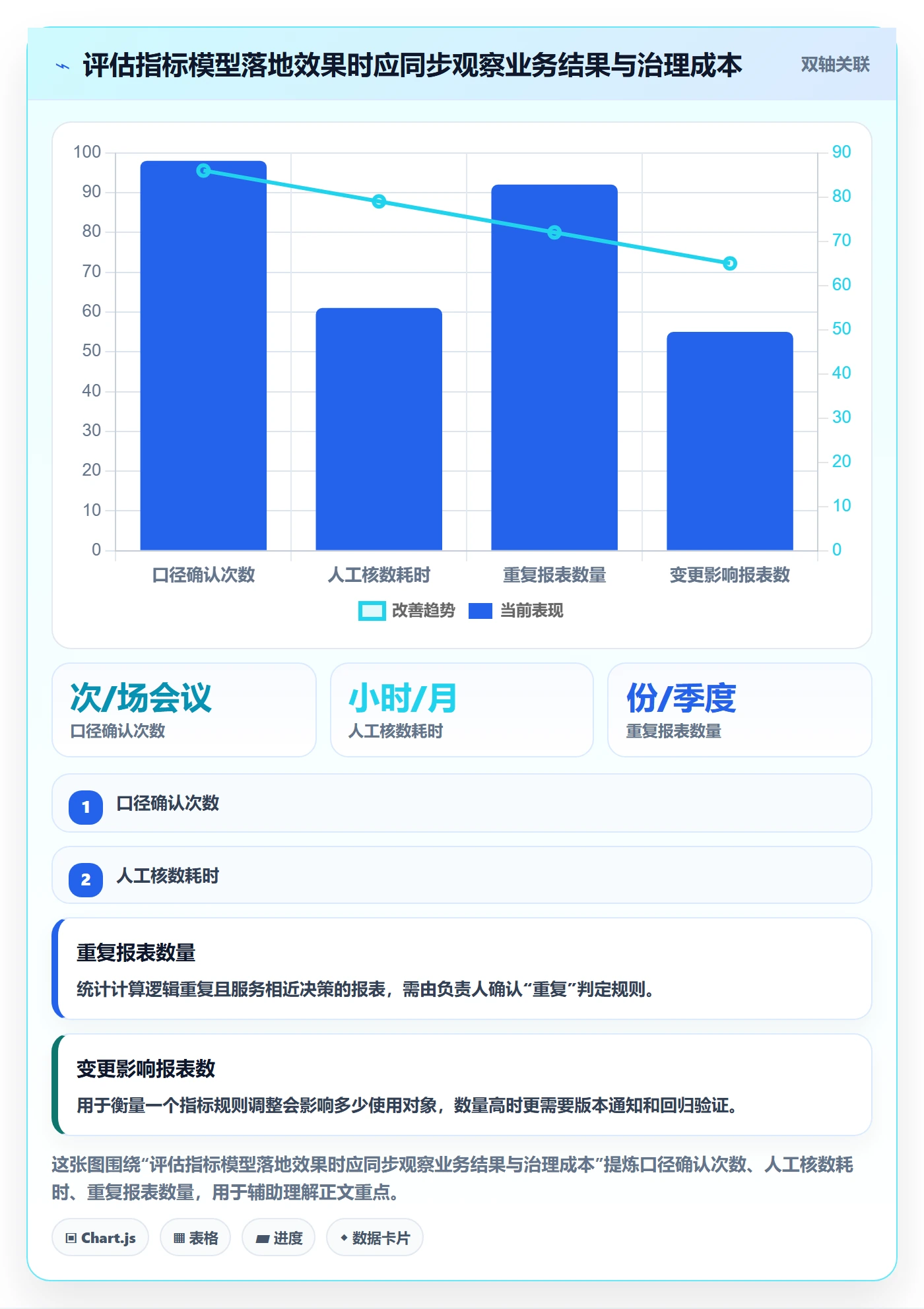 bi 平台业务拆解：指标建模为什么影响团队协同