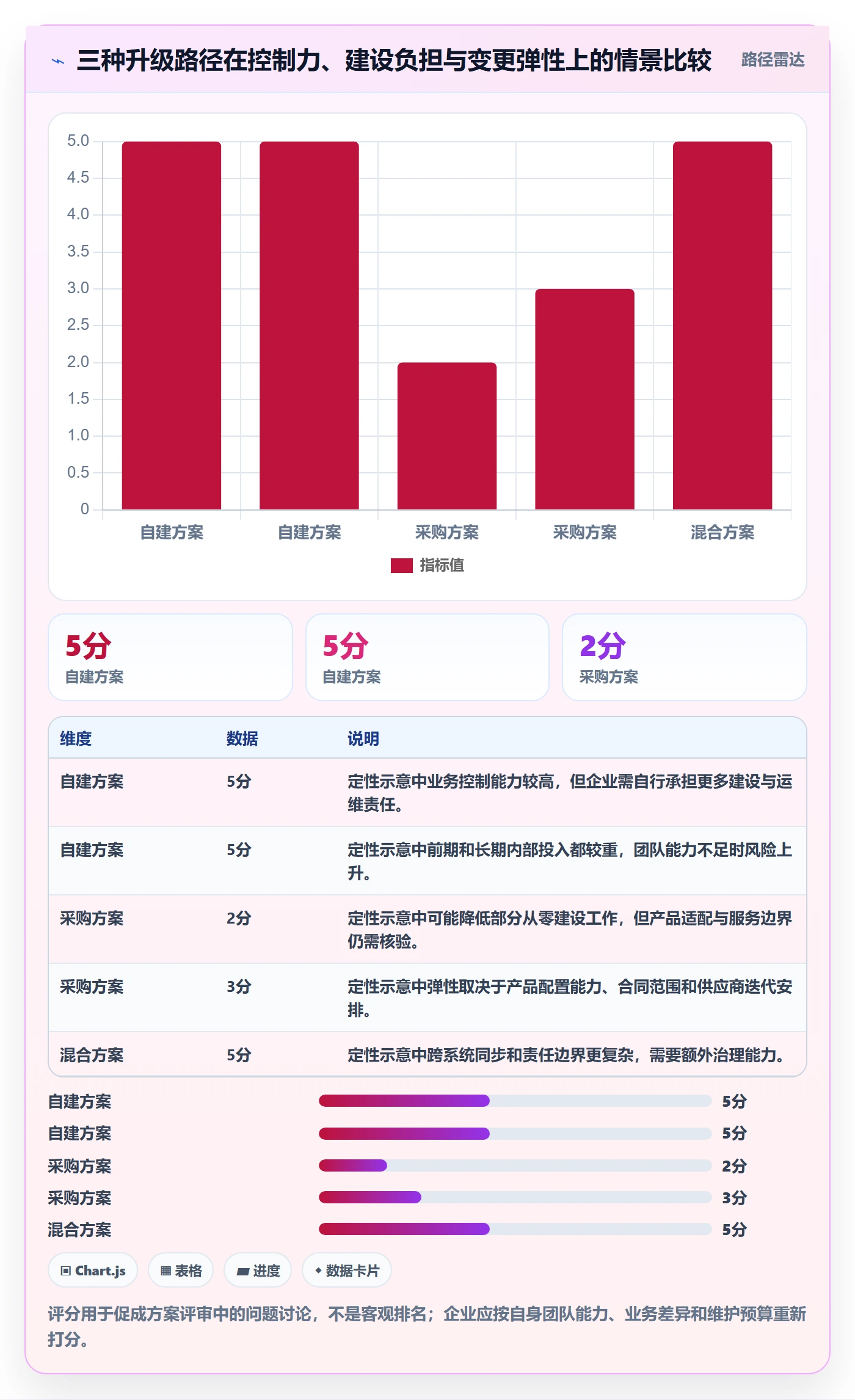 分账系统升级方案：用团队协同改善资金路由