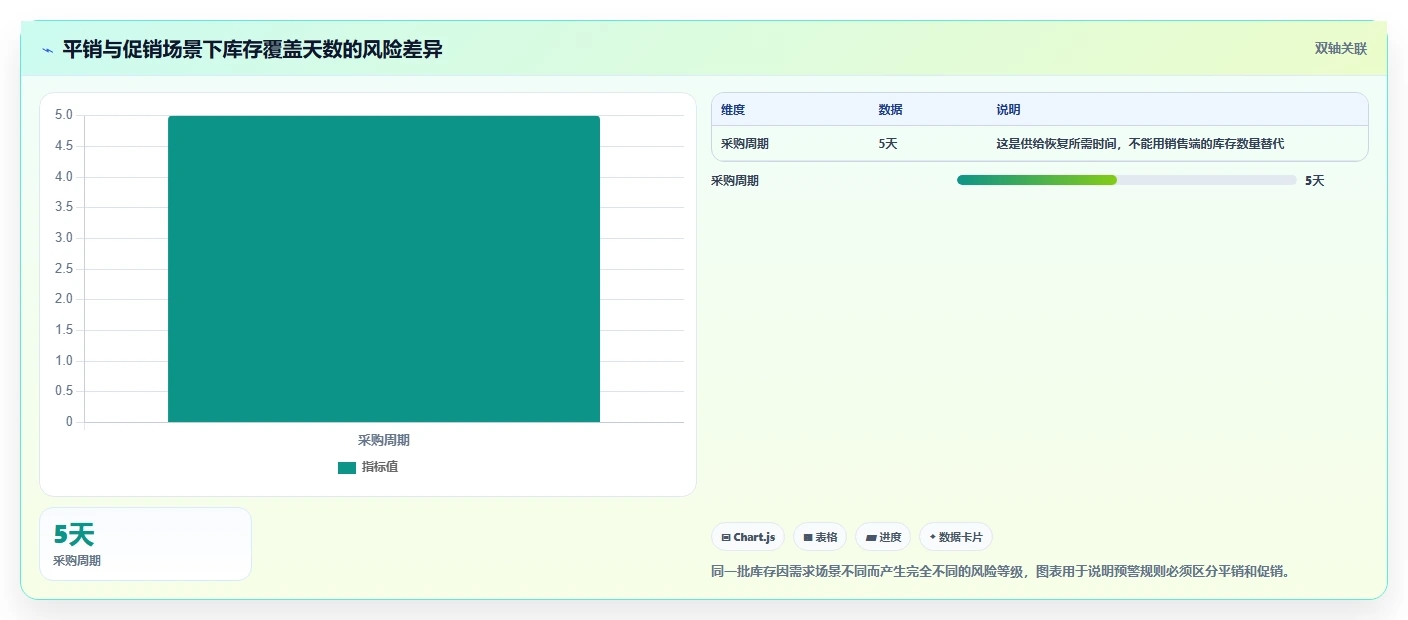电商库存数据方法：用缺货预警支撑核心功能判断