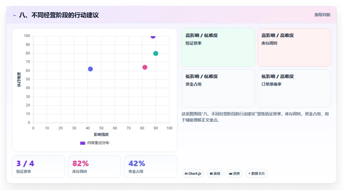 八、不同经营阶段的行动建议