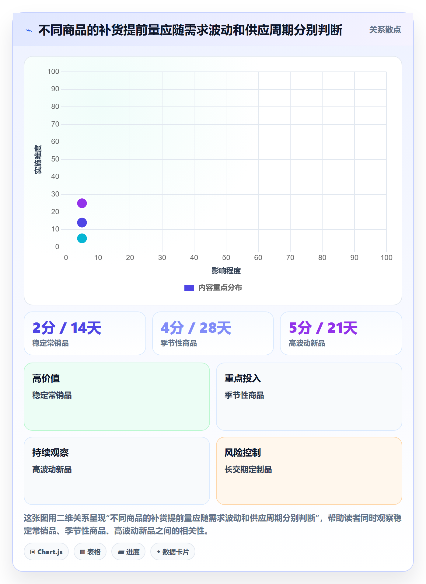 店铺运营管理选择标准：商品节奏维度如何评估效率提升