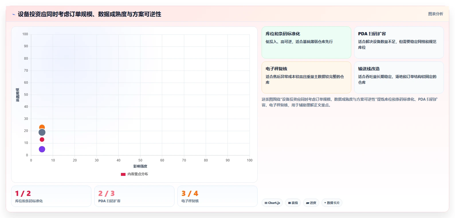 电商仓储管理：仓库新手进阶版复盘：围绕设备应用提炼下一步动作