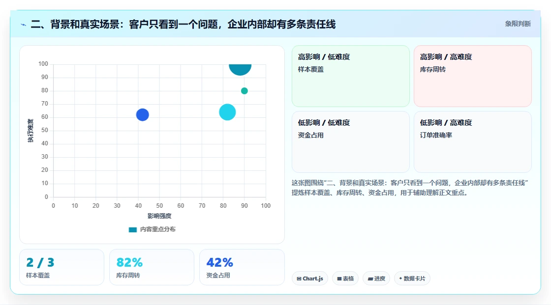 二、背景和真实场景：客户只看到一个问题，企业内部却有多条责任线