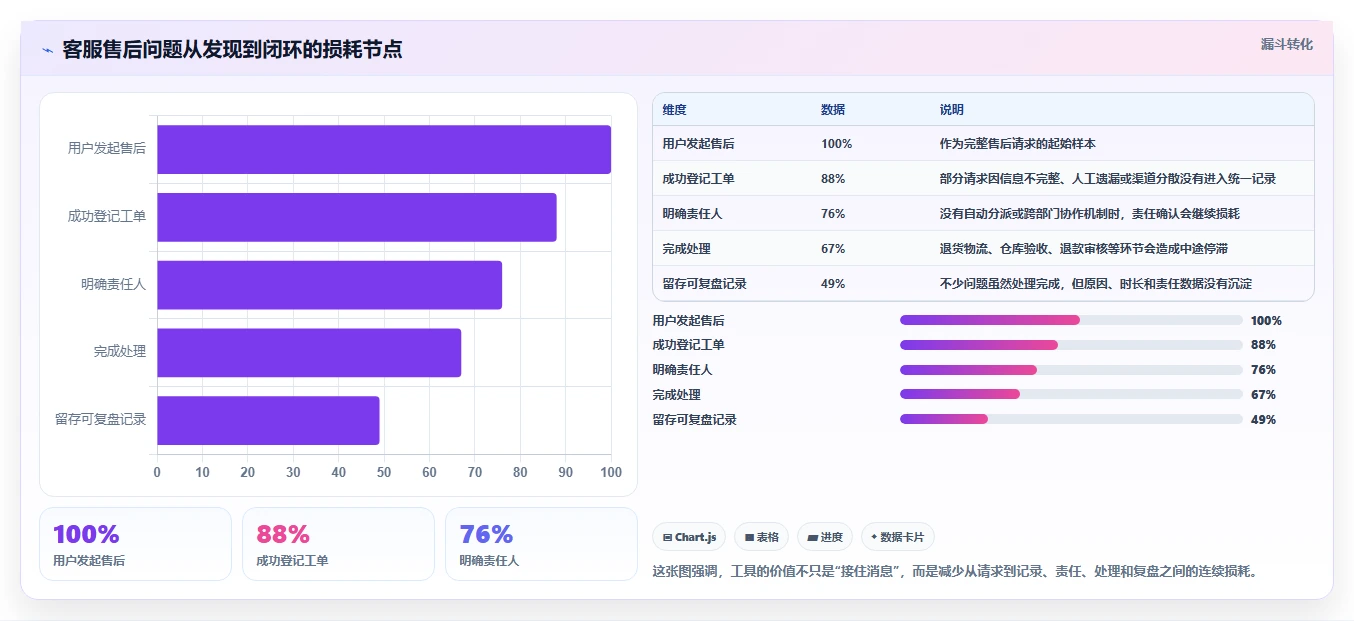 电商管理工具对比：客服售后从哪里开始
