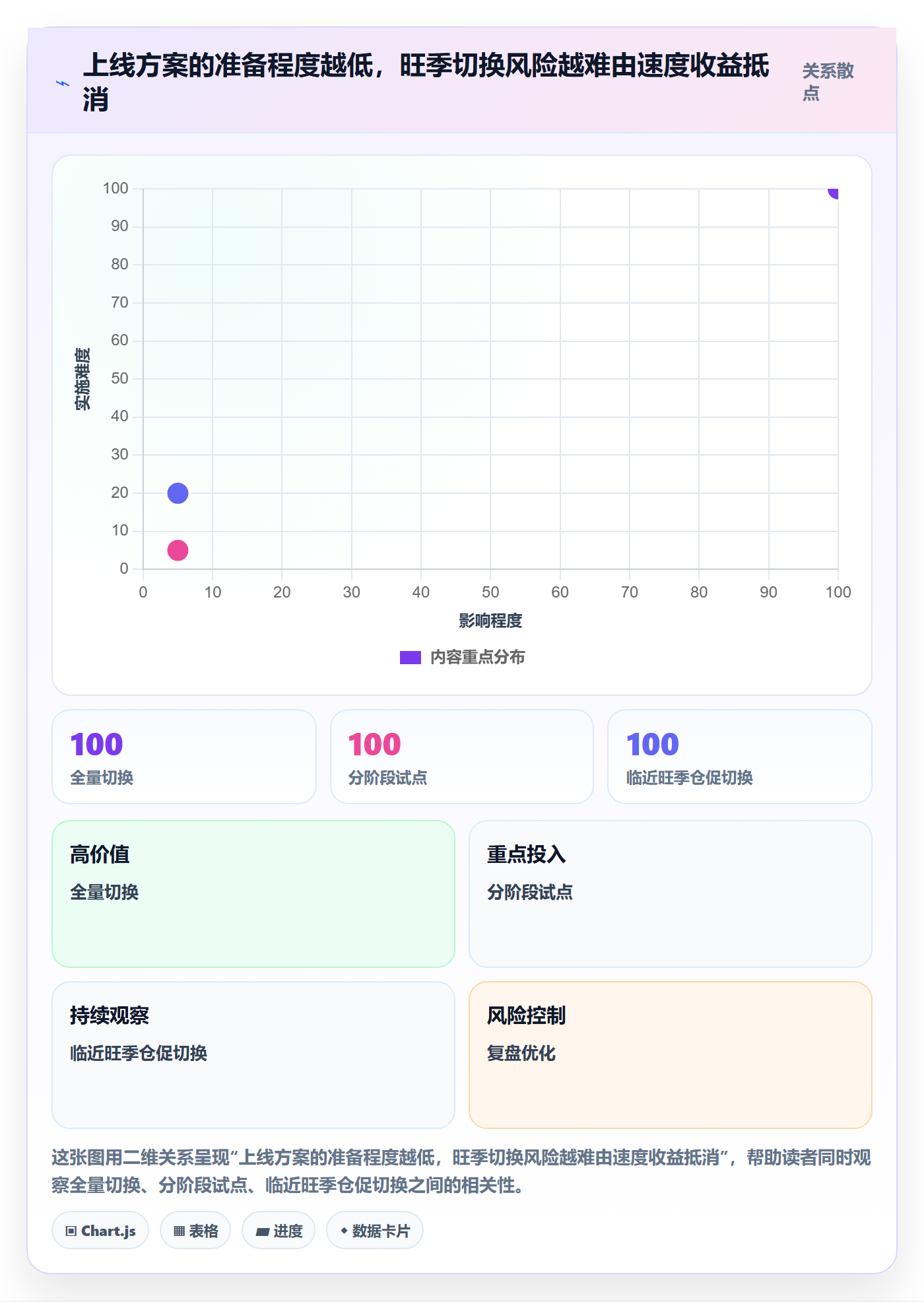 库存管理系统怎么优化？先从系统选型的旺季准备入手