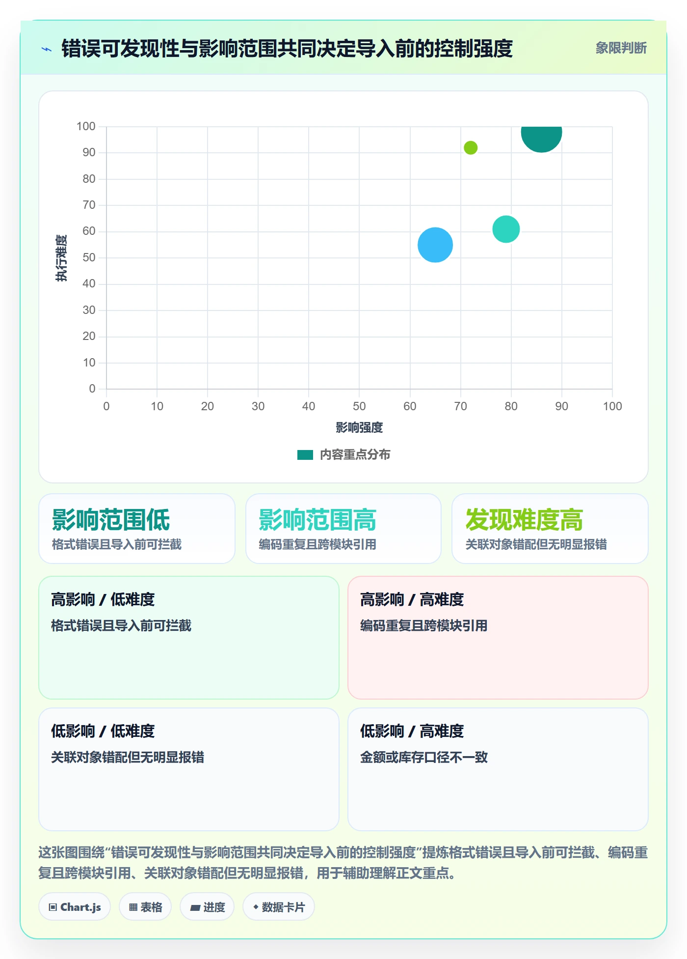 erp数据录入决策指南：用风险排查判断批量导入方案