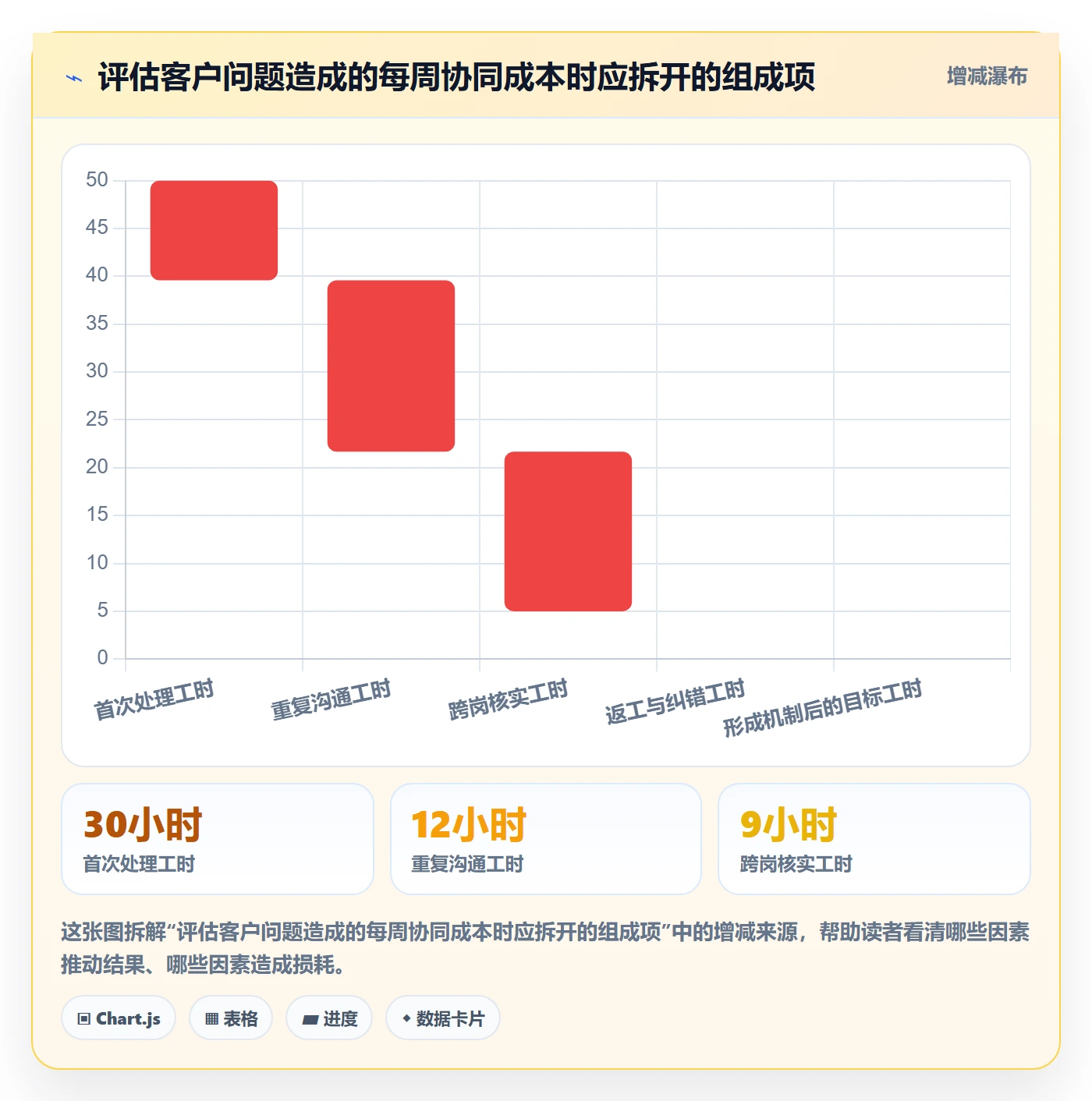店铺运营管理运营框架：把客户体验纳入团队协同
