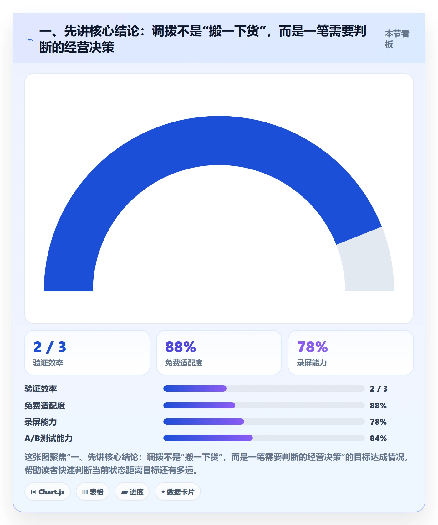 一、先讲核心结论：调拨不是“搬一下货”，而是一笔需要判断的经营决策