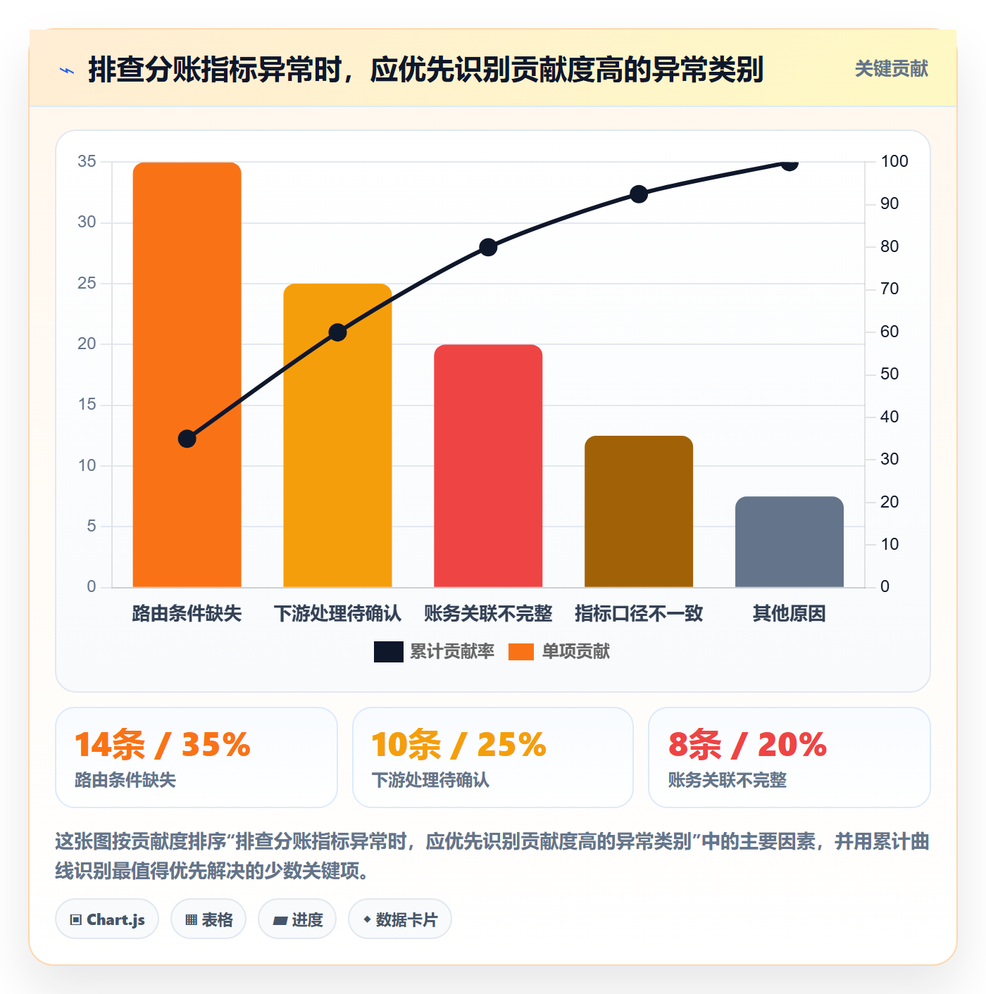 分账系统规划方法：资金路由与指标体系如何衔接