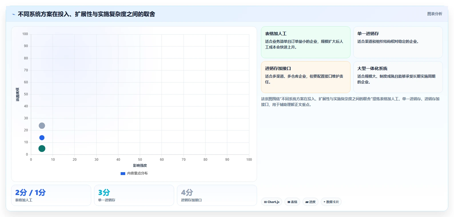 电商进销存:连锁企业采购前必读:评估系统选型时如何避开重复录入