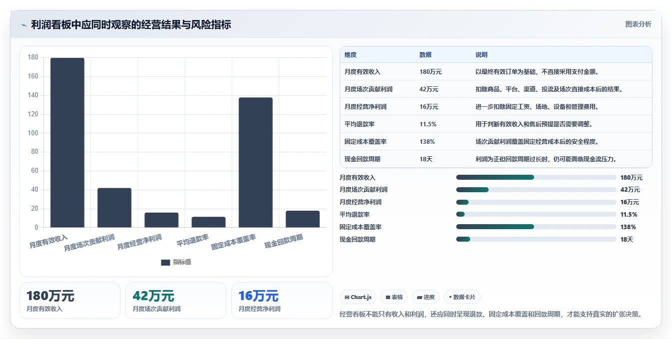 电商利润计算：直播团队团队版路线：渠道对比从准备、执行到复盘
