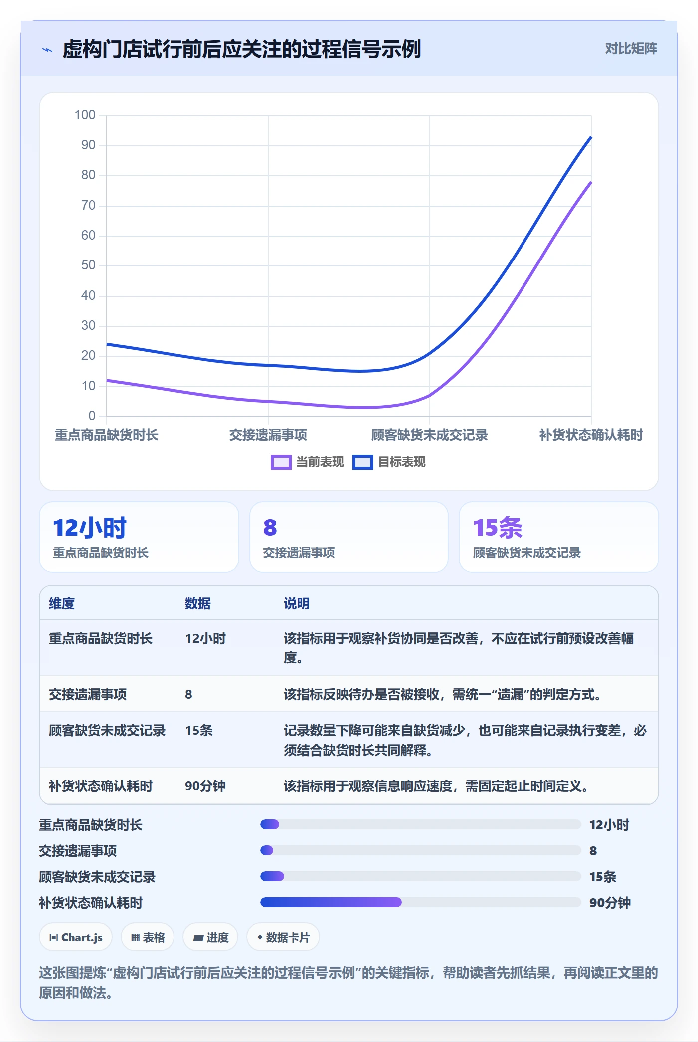 店铺运营管理怎么管？以经营目标为核心的团队协同方案