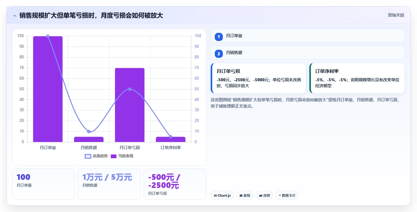 电商利润计算：电商新手精细化指南：从税费口径发现平台费用不清根因