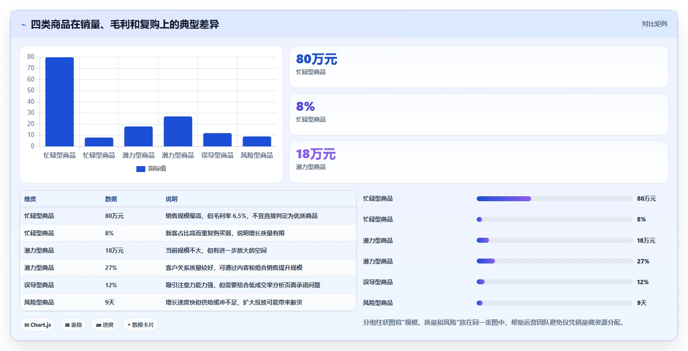 想做好运营工具，先掌握系统搭建中的选品分析
