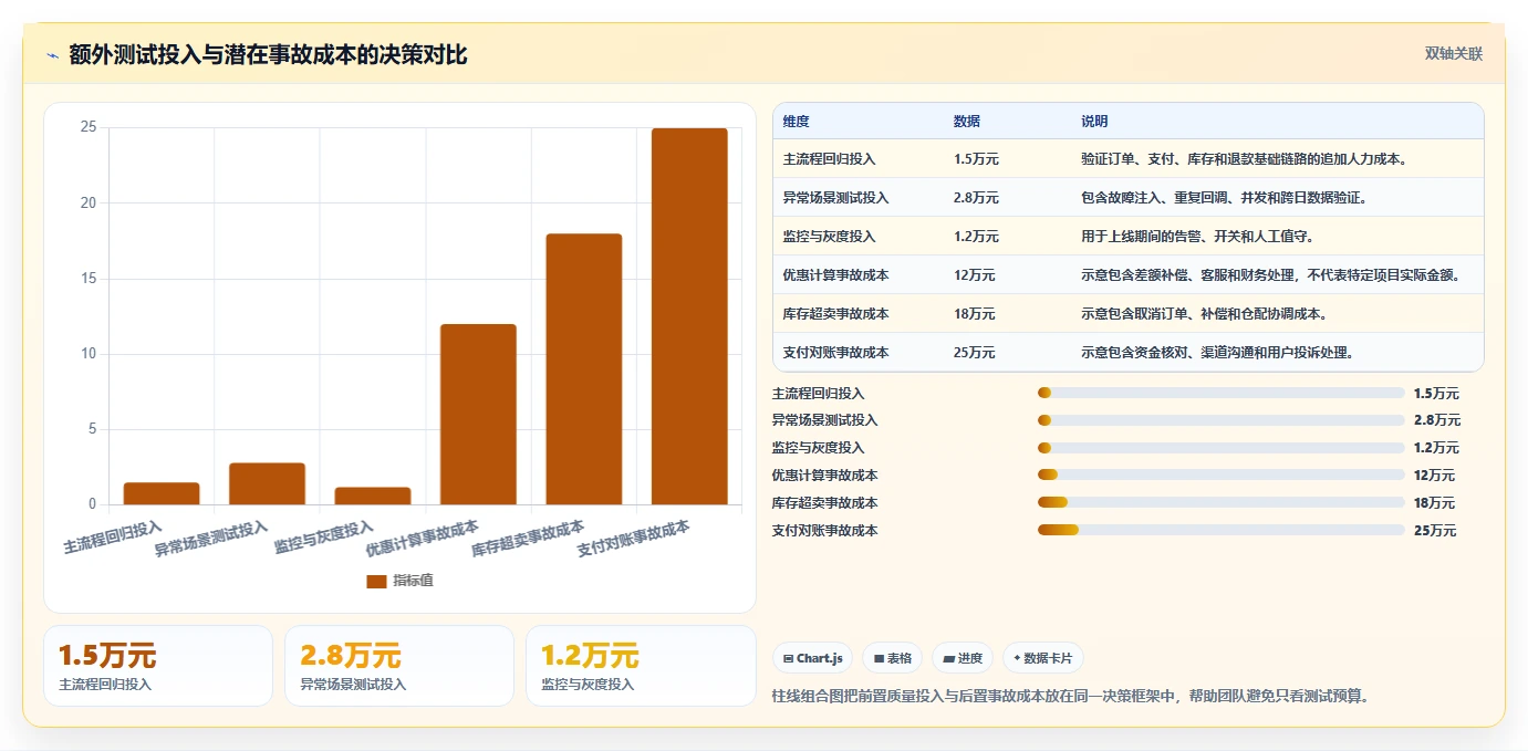 电商系统开发：产品经理问题诊断：测试验收卡在测试不充分怎么办