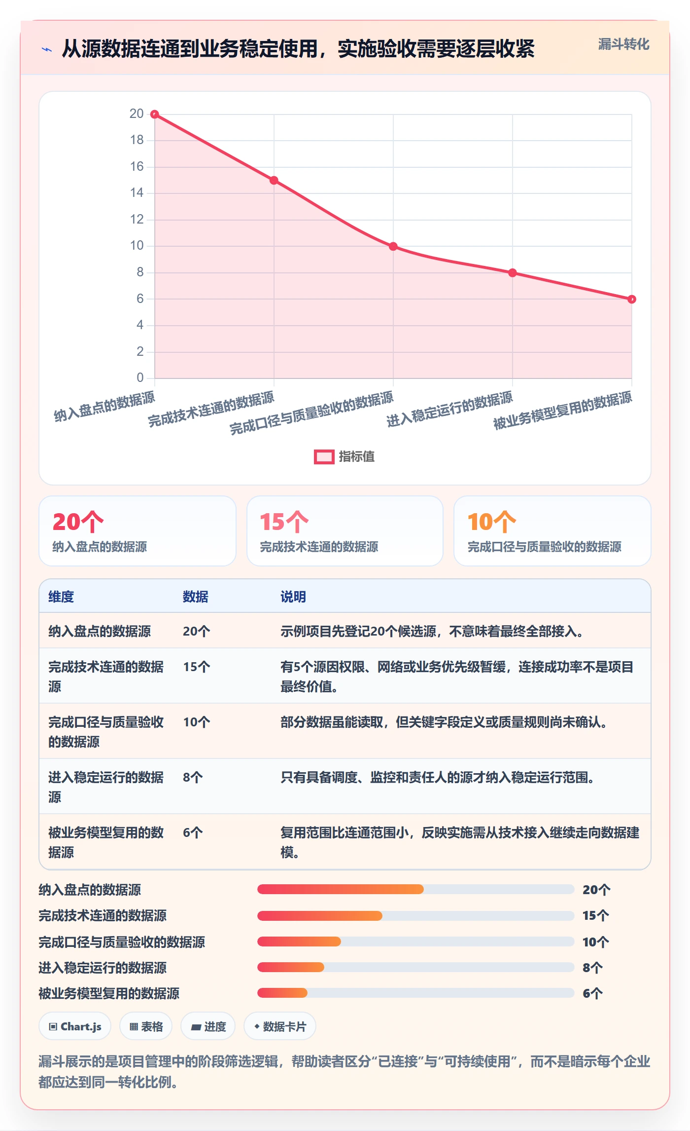 bi 平台实施路径：数据接入如何完成进阶玩法