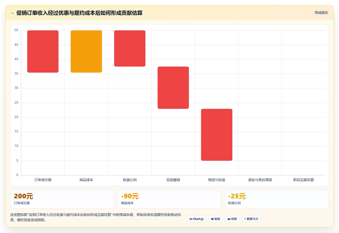 店铺运营包括哪些方面怎么优化?先从数据分析的旺季准备入手