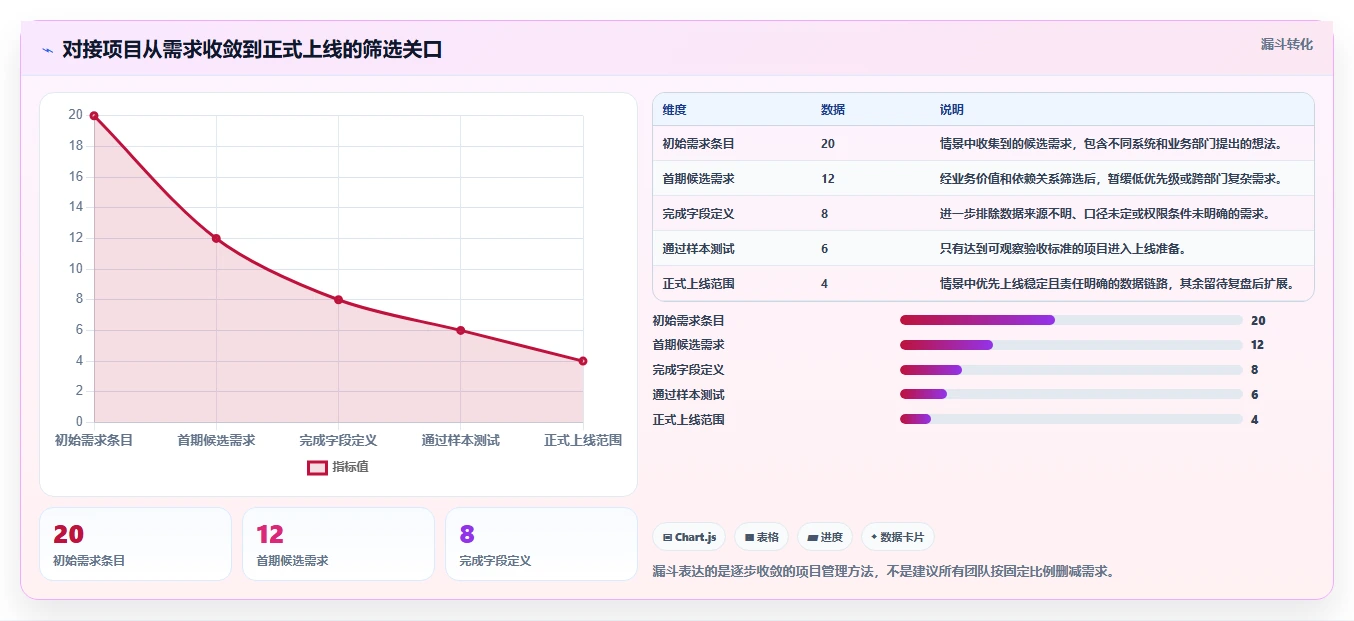 电商crm系统操作手册：数据打通对应的工具对比步骤