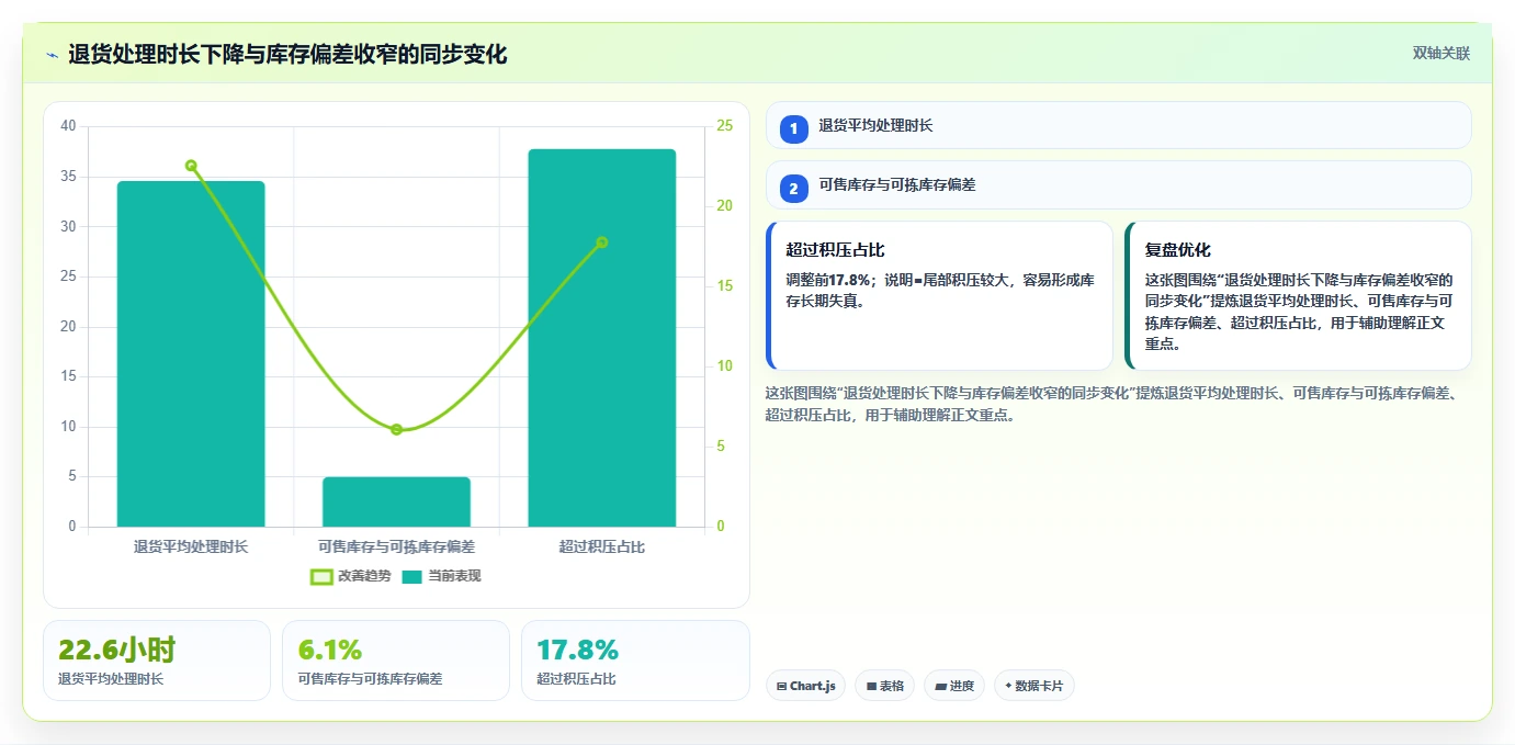 电商仓储管理：仓库主管场景拆解：退货处理如何做到提升库存准确率