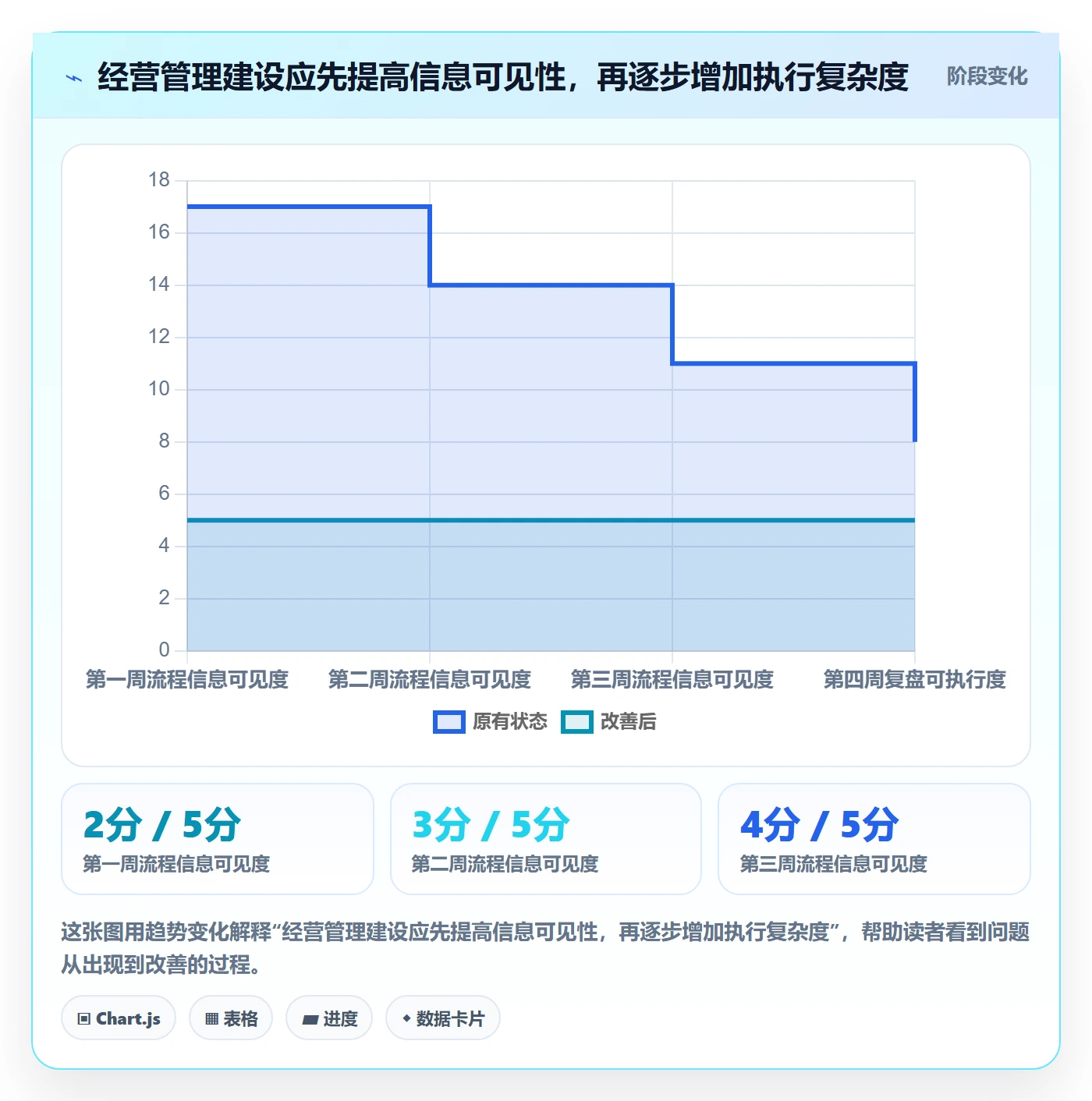 店铺运营管理建设路线：从商品节奏到常见误区分几步