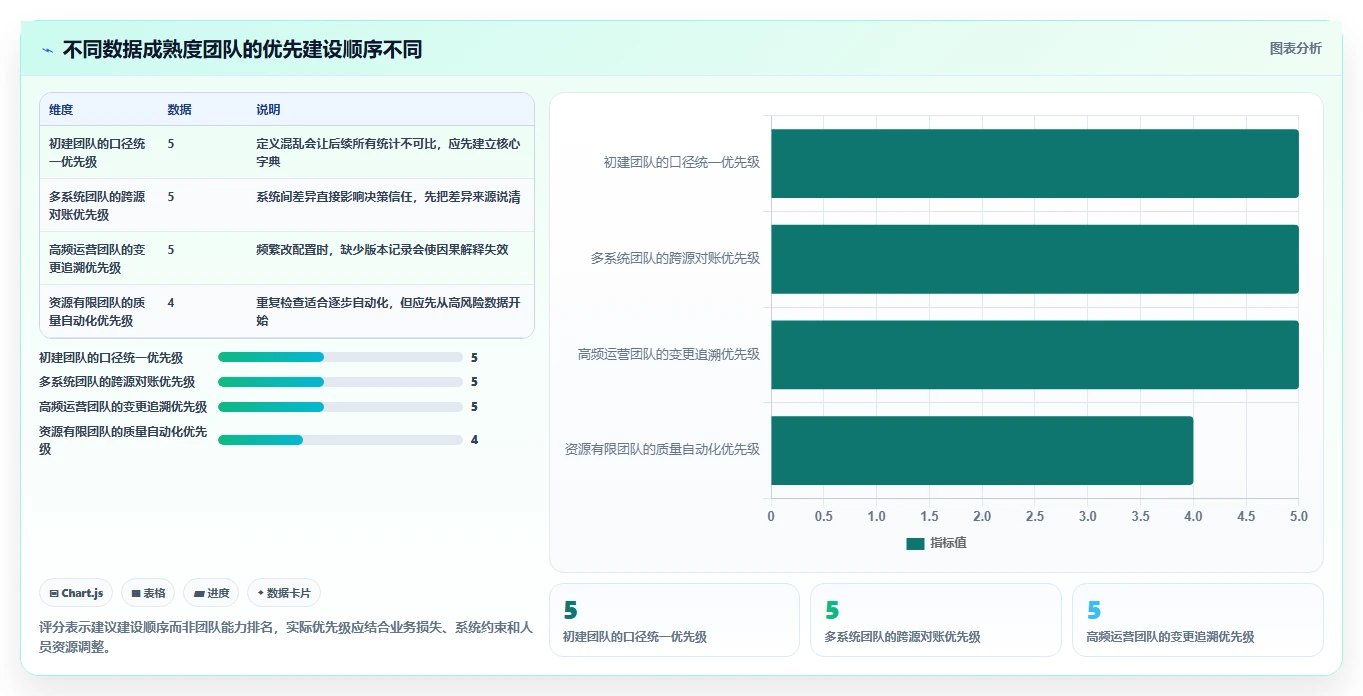 运营数据能力清单：数据复盘需要覆盖哪些数据采集事项