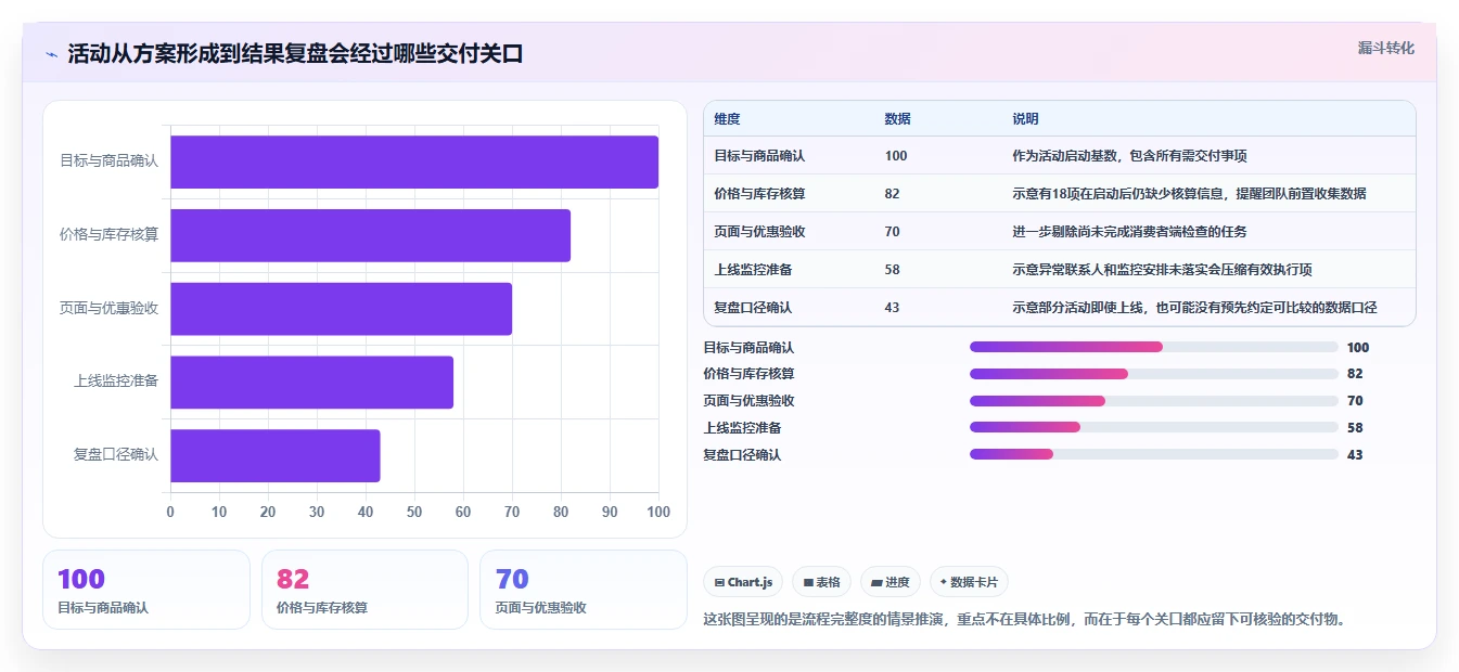 店铺运营包括哪些方面避坑指南:活动运营环节的流程设计要注意什么