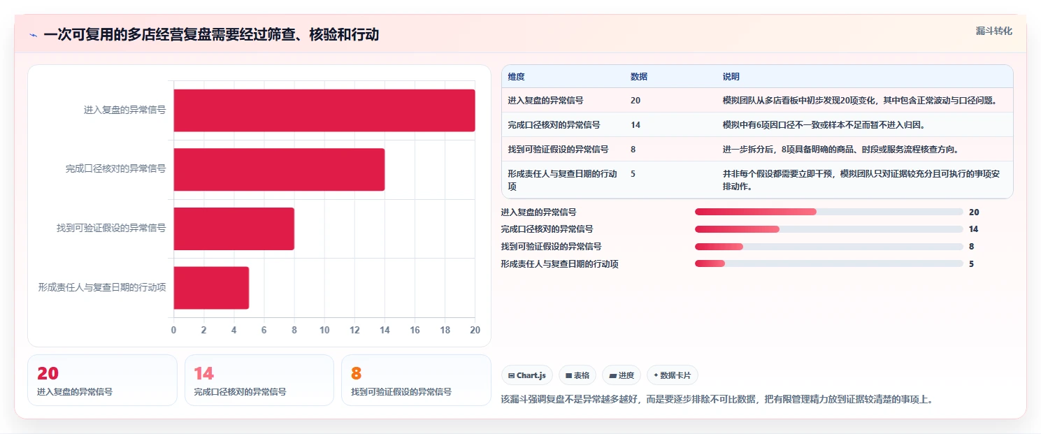 店铺运营包括哪些方面数据方法:用客服管理支撑多店经营判断