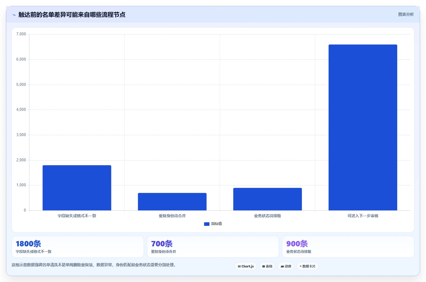 电商crm系统工作指南：用系统搭建解决私域触达问题