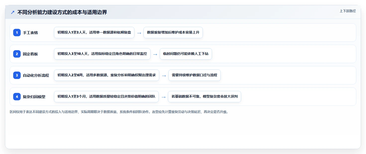 电商数据运营怎么用？指标拆解场景下的核心功能拆解