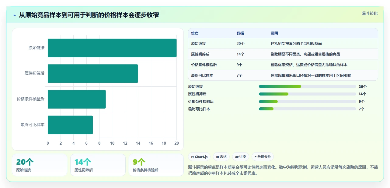 拼多多数据分析工具免费执行标准：价格分析环节如何体现精细化运营