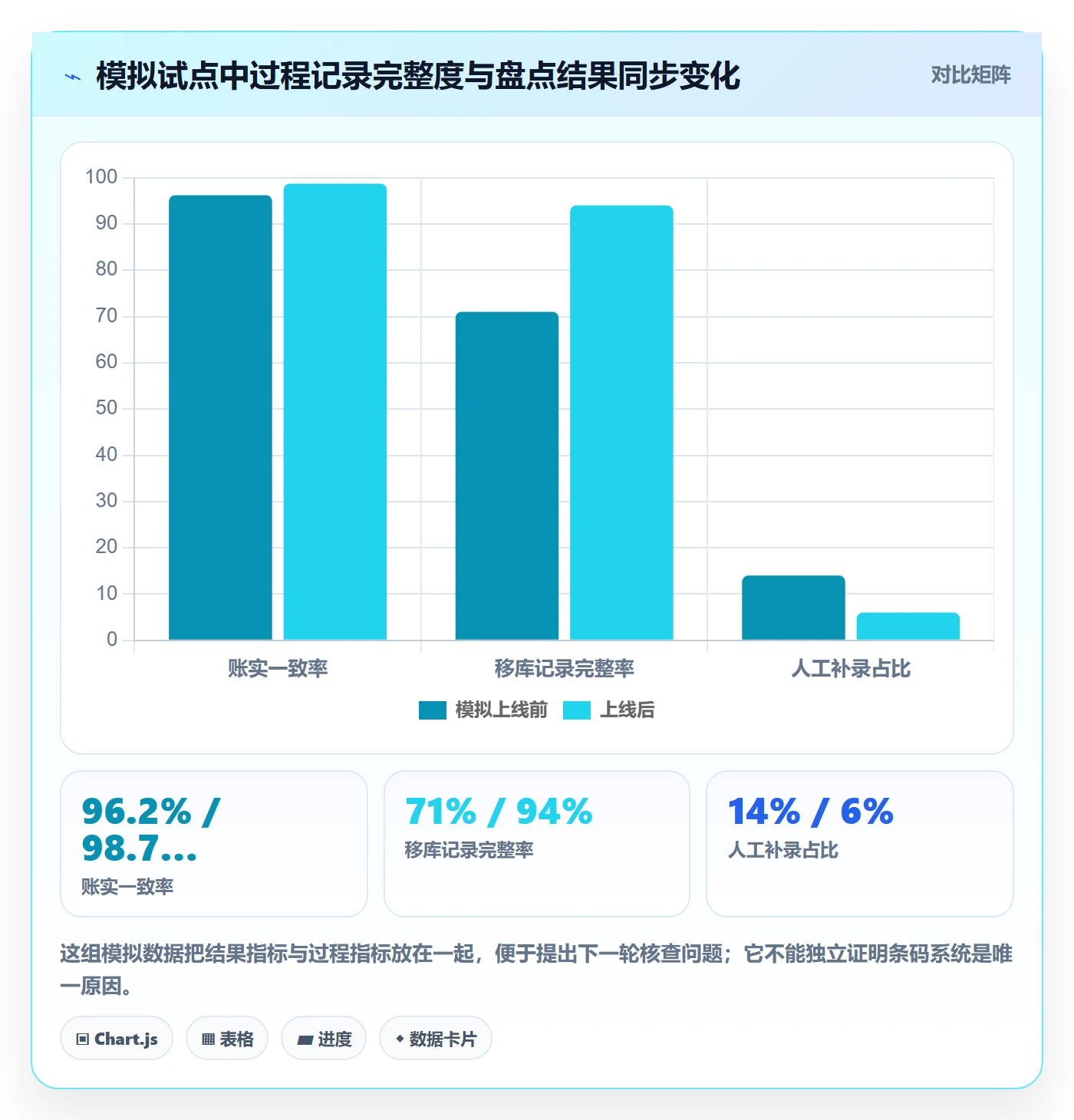 库存管理系统实战复盘：从条码作业验证日常管理效果
