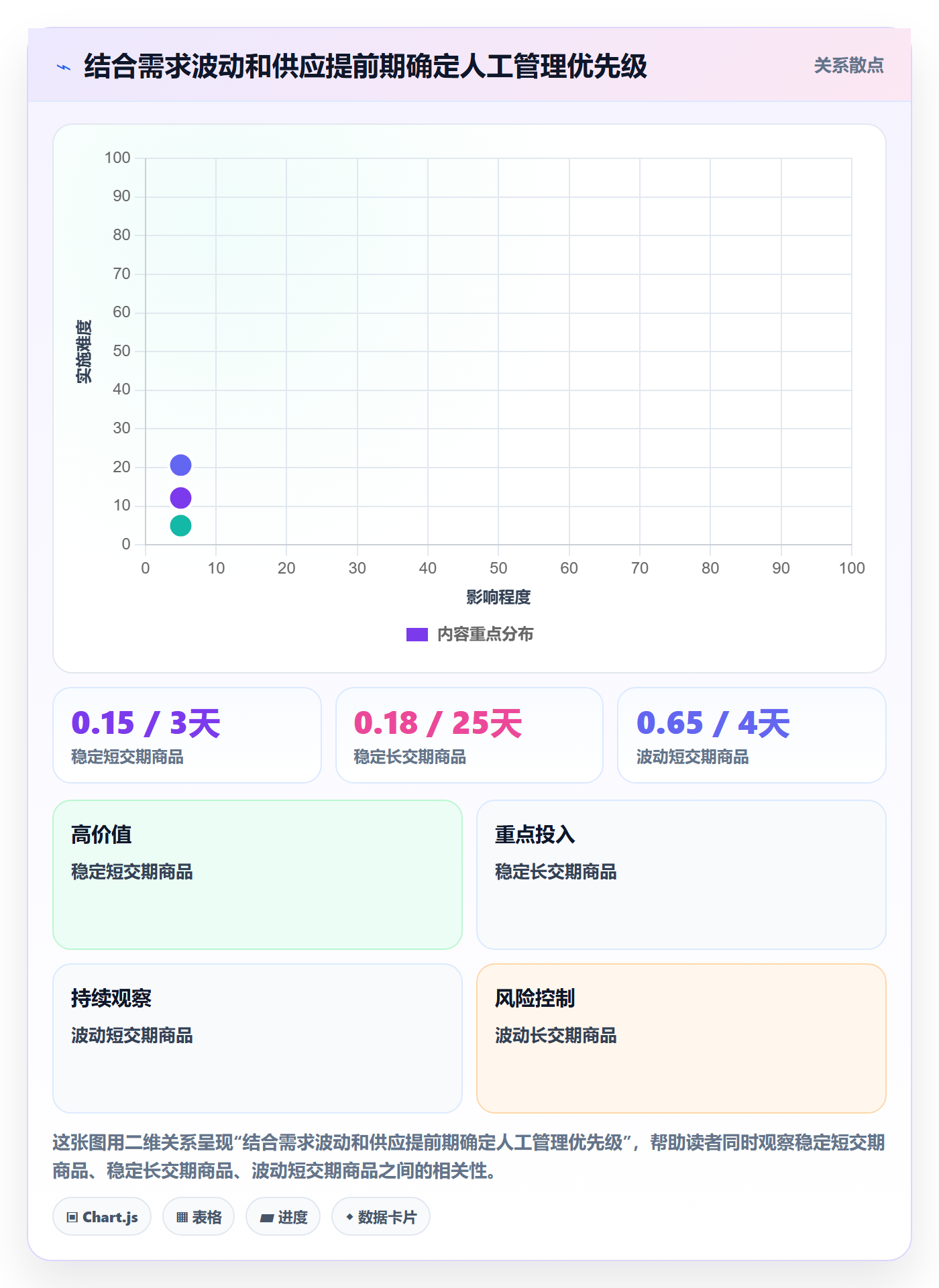 库存管理系统运营框架：把补货预警纳入日常管理