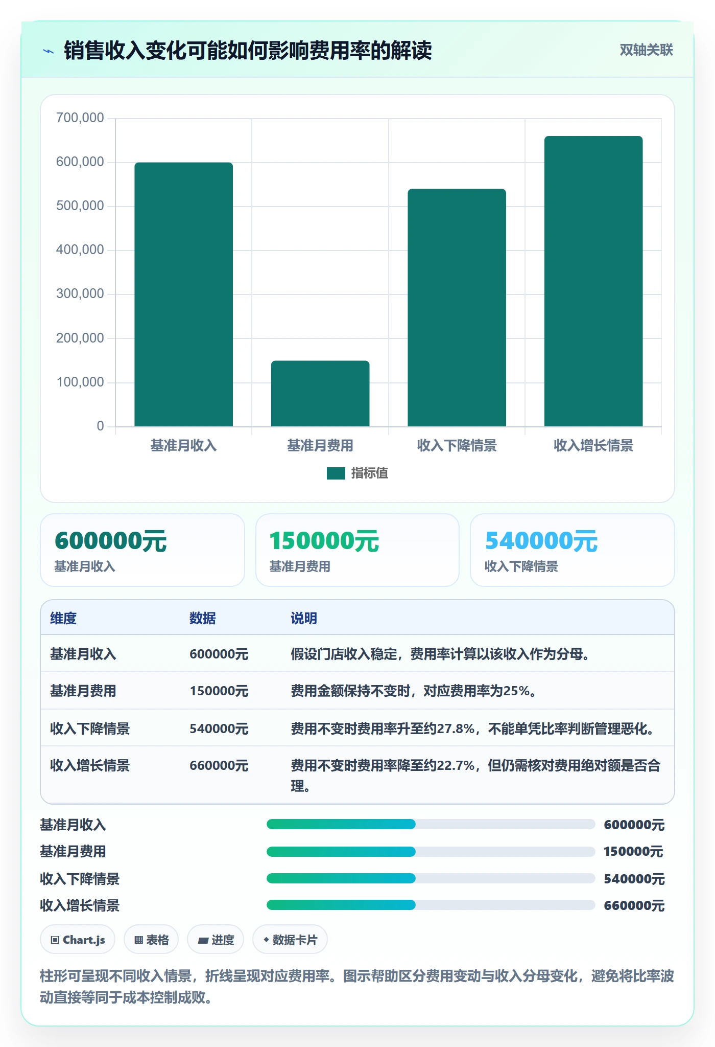 店铺运营管理执行标准：经营目标环节如何体现成本控制