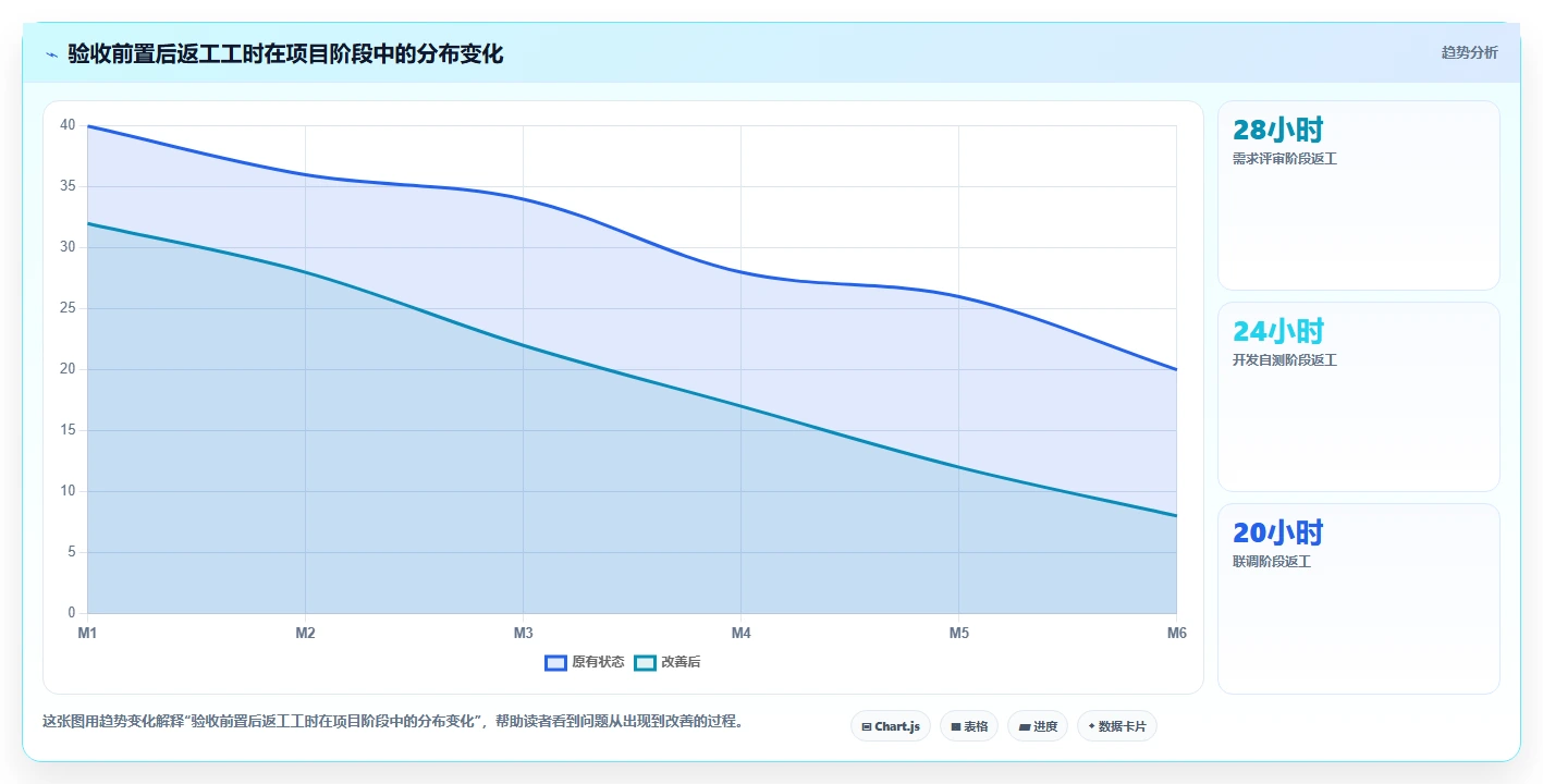 电商系统开发：品牌商家最佳实践：上线验收怎样稳步实现控制开发预算