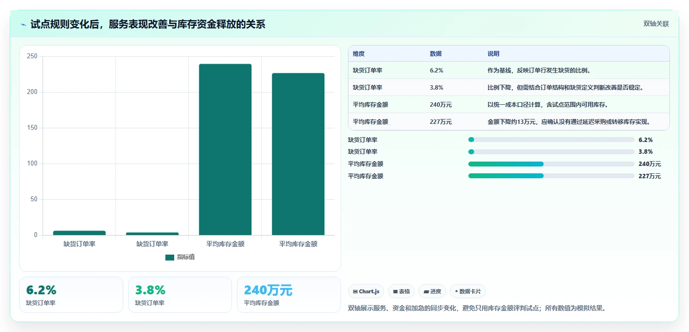仓库安全库存管理建设路线：从需求波动到标准化管理分几步