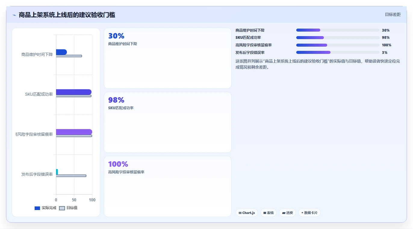 电商辅助软件:创业公司老板关心什么:商品上架能否解决功能重复