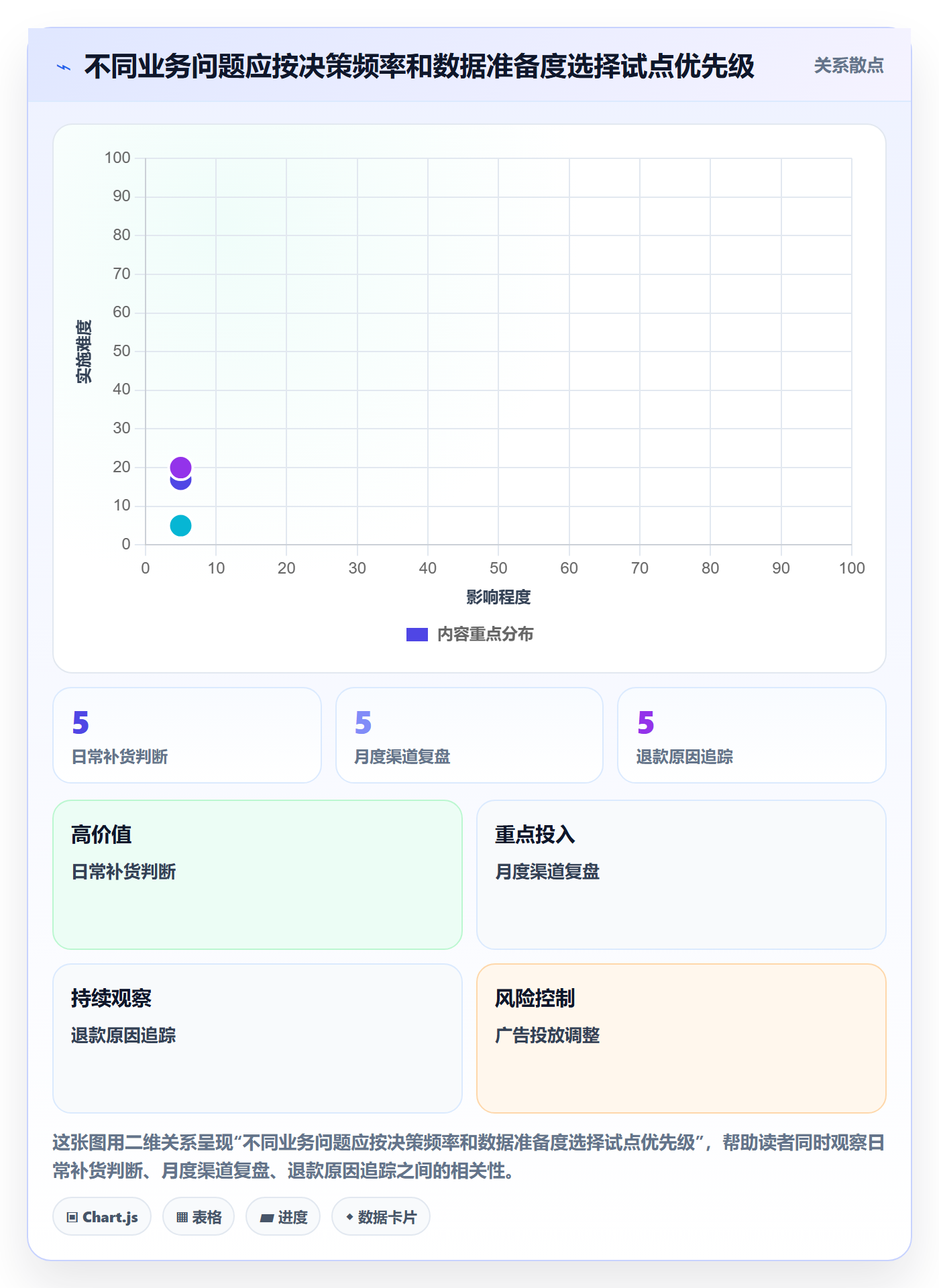 bi 平台怎么用？数据接入场景下的中小商家拆解