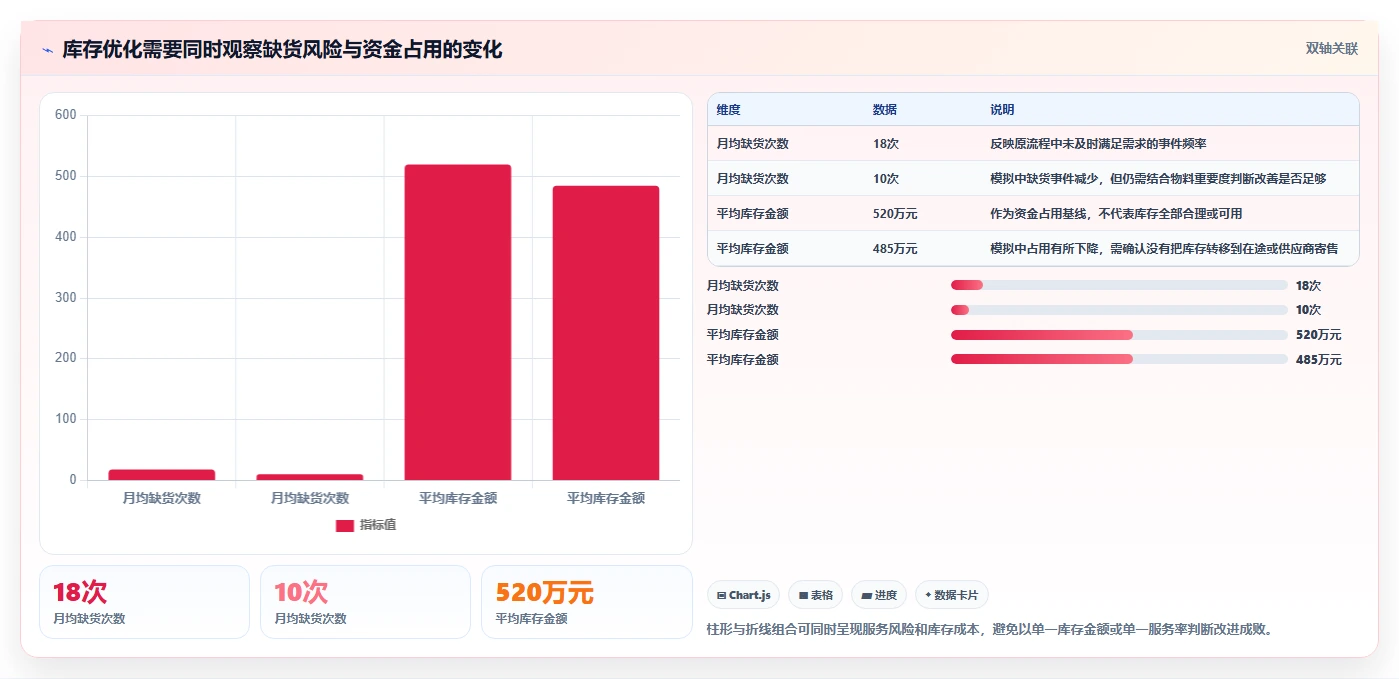 仓库安全库存管理问题诊断：安全库存公式如何用日常管理改进