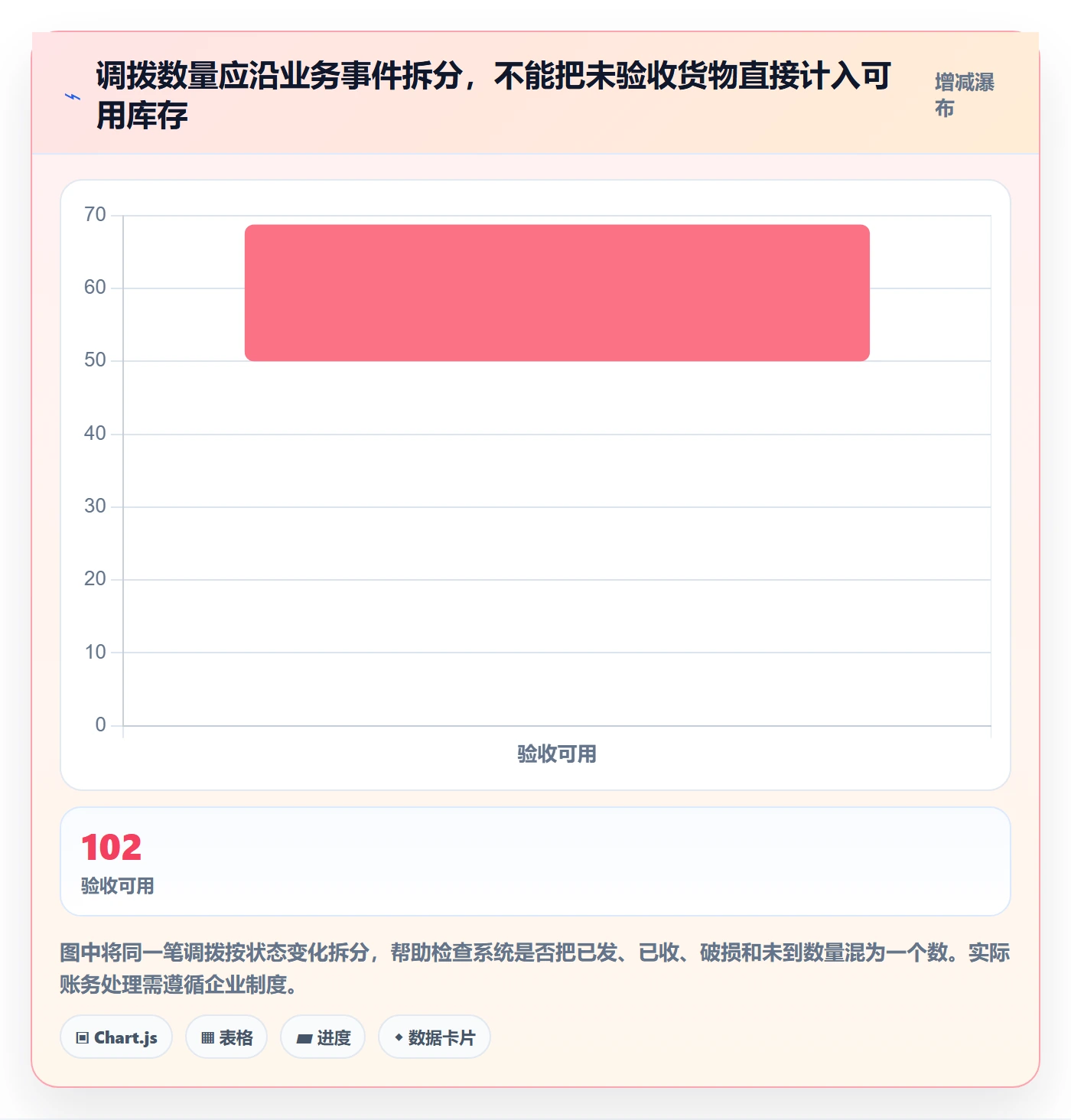 库存管理系统规划方法：多仓调拨与工具对比如何衔接